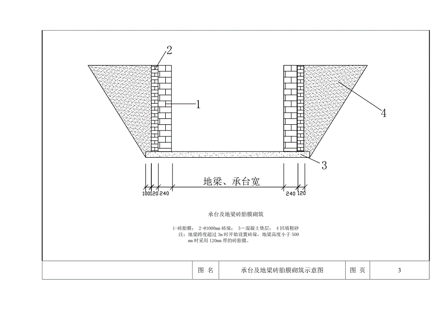 工艺工法qc房建工程地下室模板施工工艺_第3页