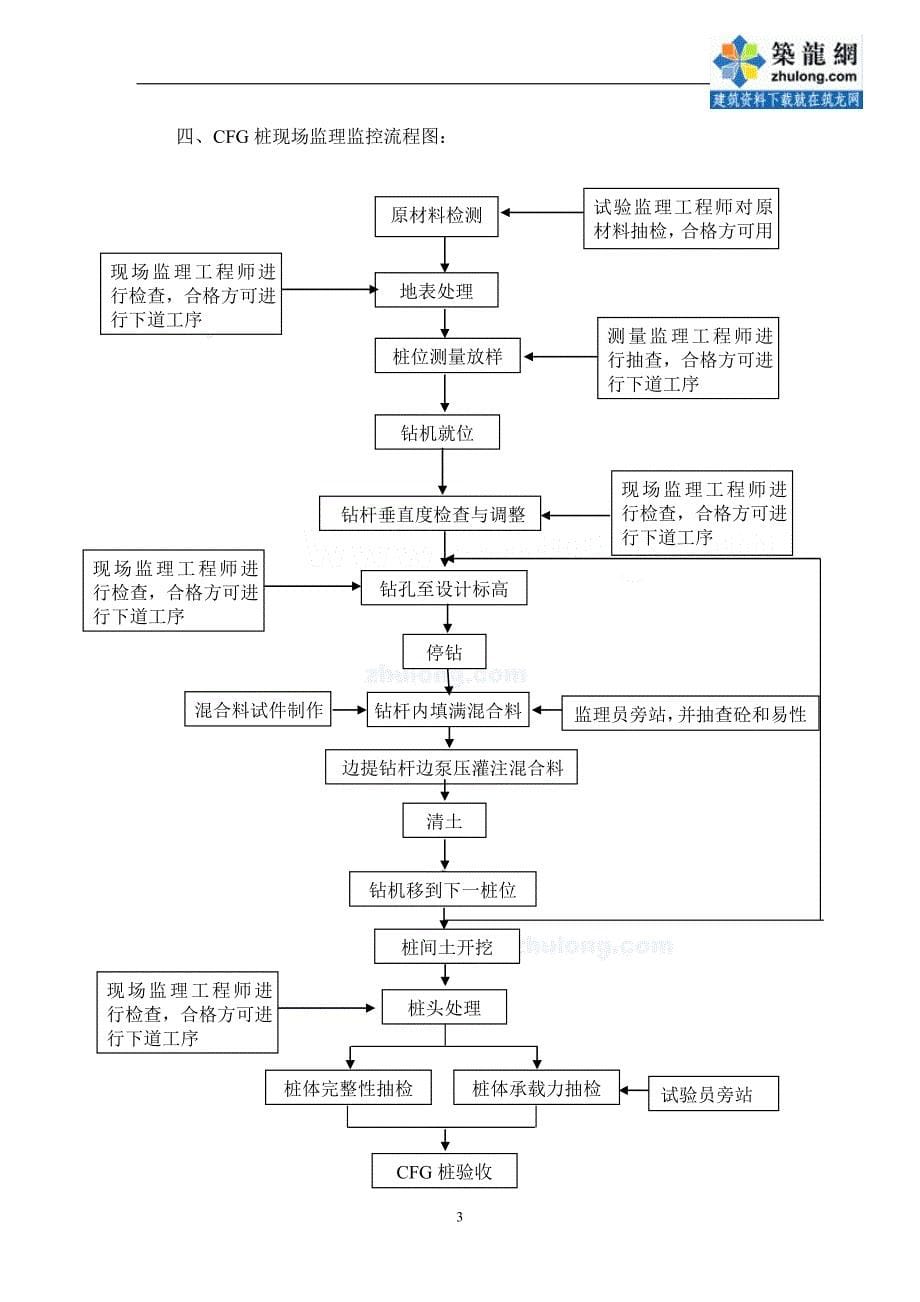 高铁工程cfg煤灰桩基监理细则_第5页