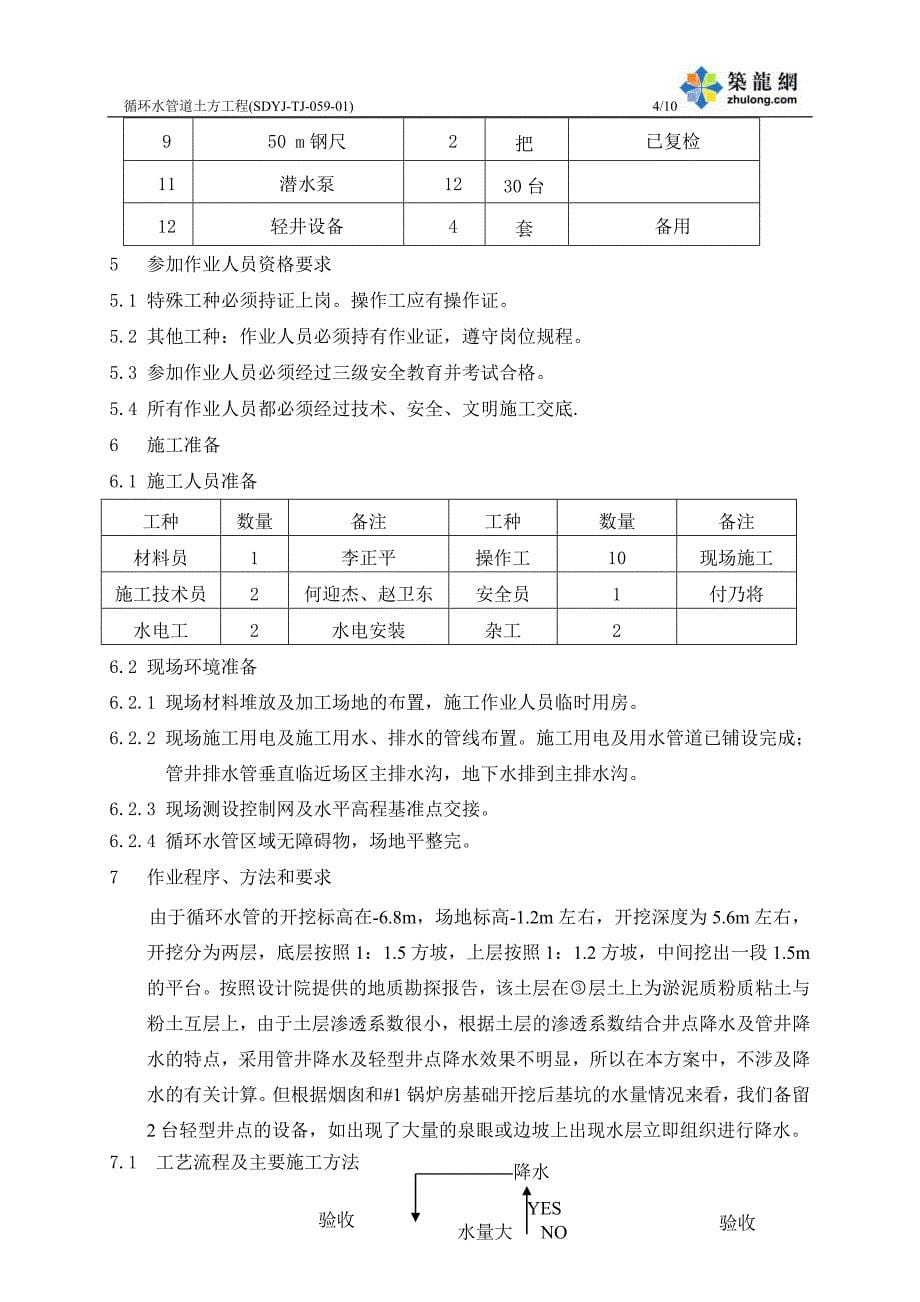 工艺工法qc江苏电厂工程循环水管道土方工程施工工艺_第5页