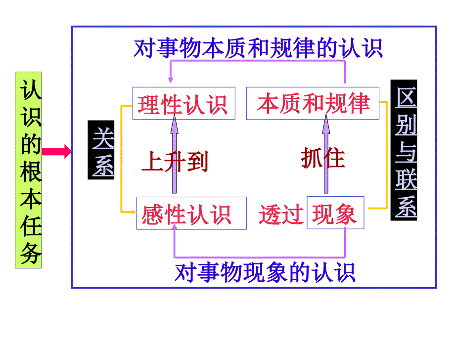 精品课件之_第5页