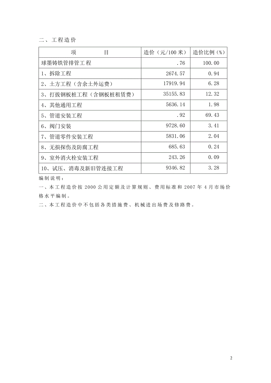 给水管道敷设工程造价指标分析(二)_第2页