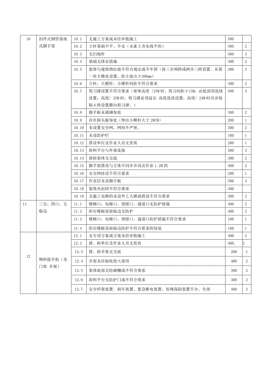 房地产公司对施工单位管理办法_第3页