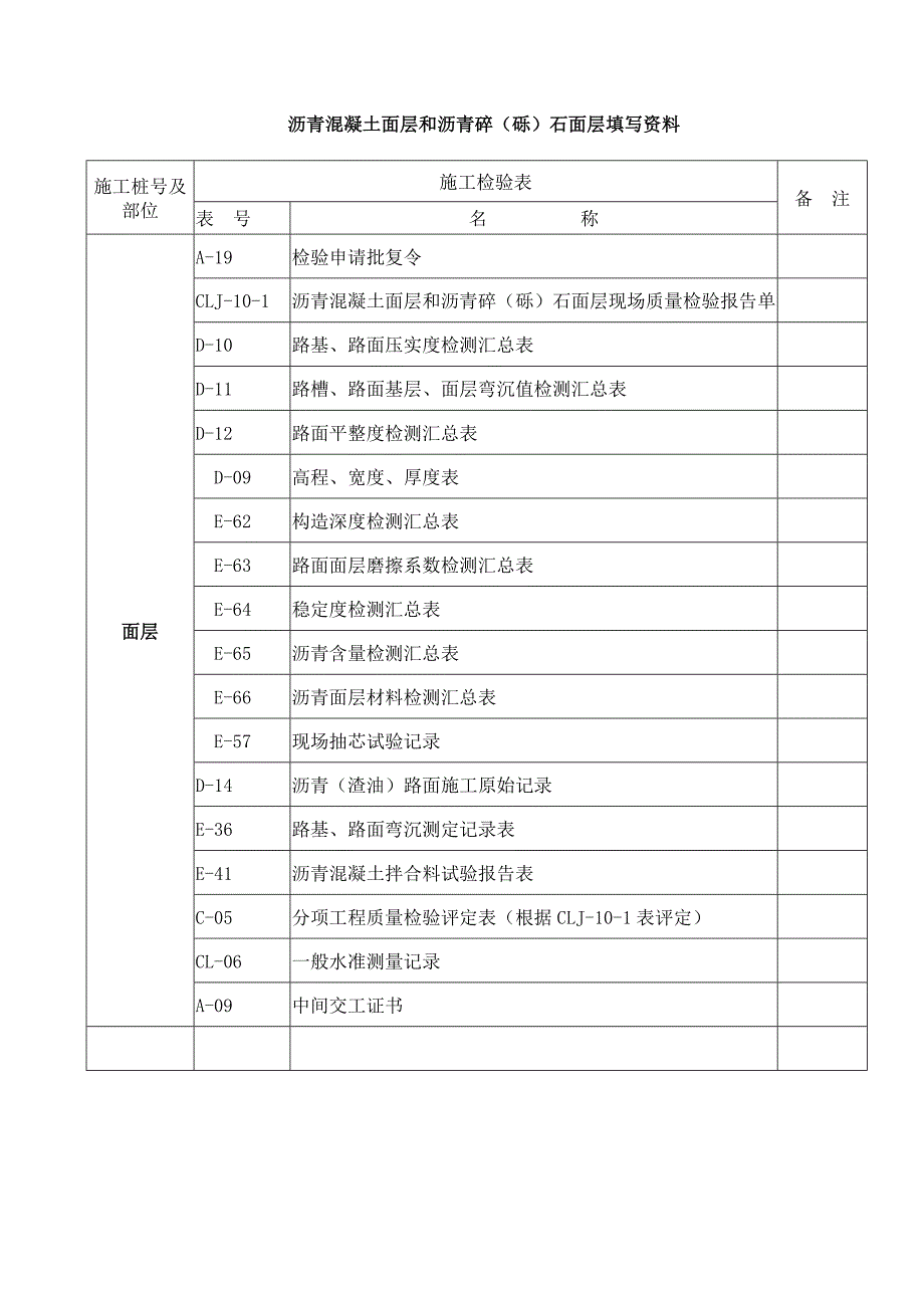 沥青混凝土面层和沥青碎(砾)石面层填写资料_第1页