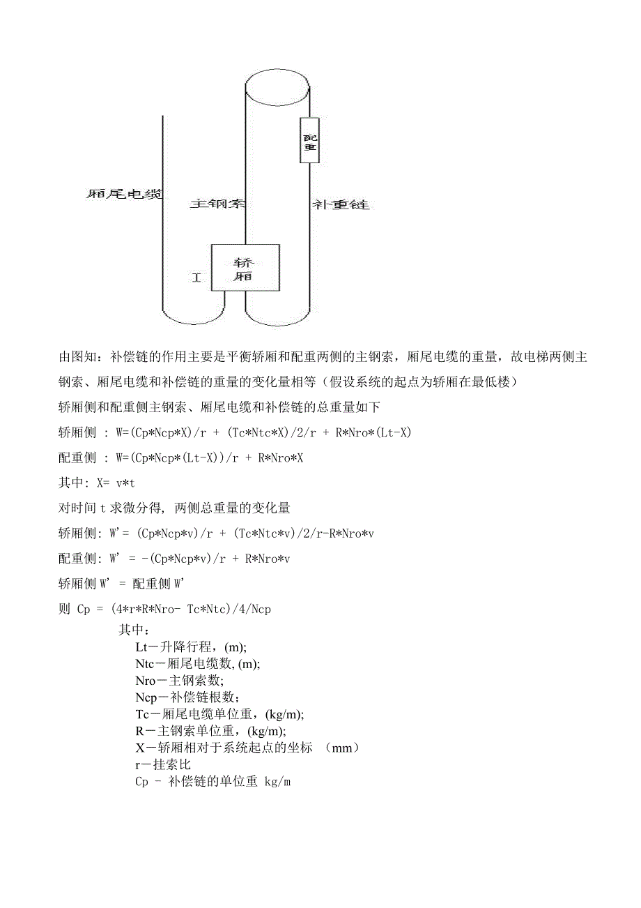 电梯补偿链计算_第1页