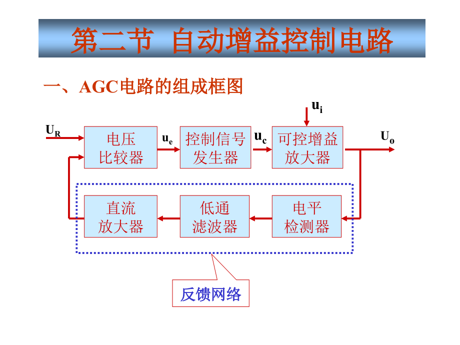 模拟集成电路系统第8章_第5页