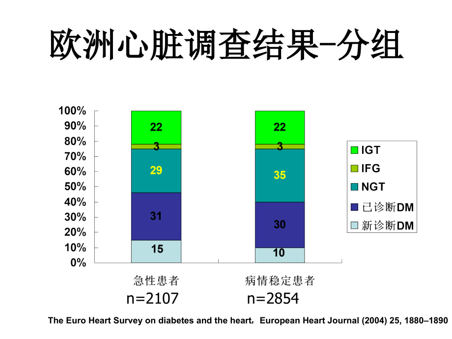 心血管病人降糖药物的应用_第4页