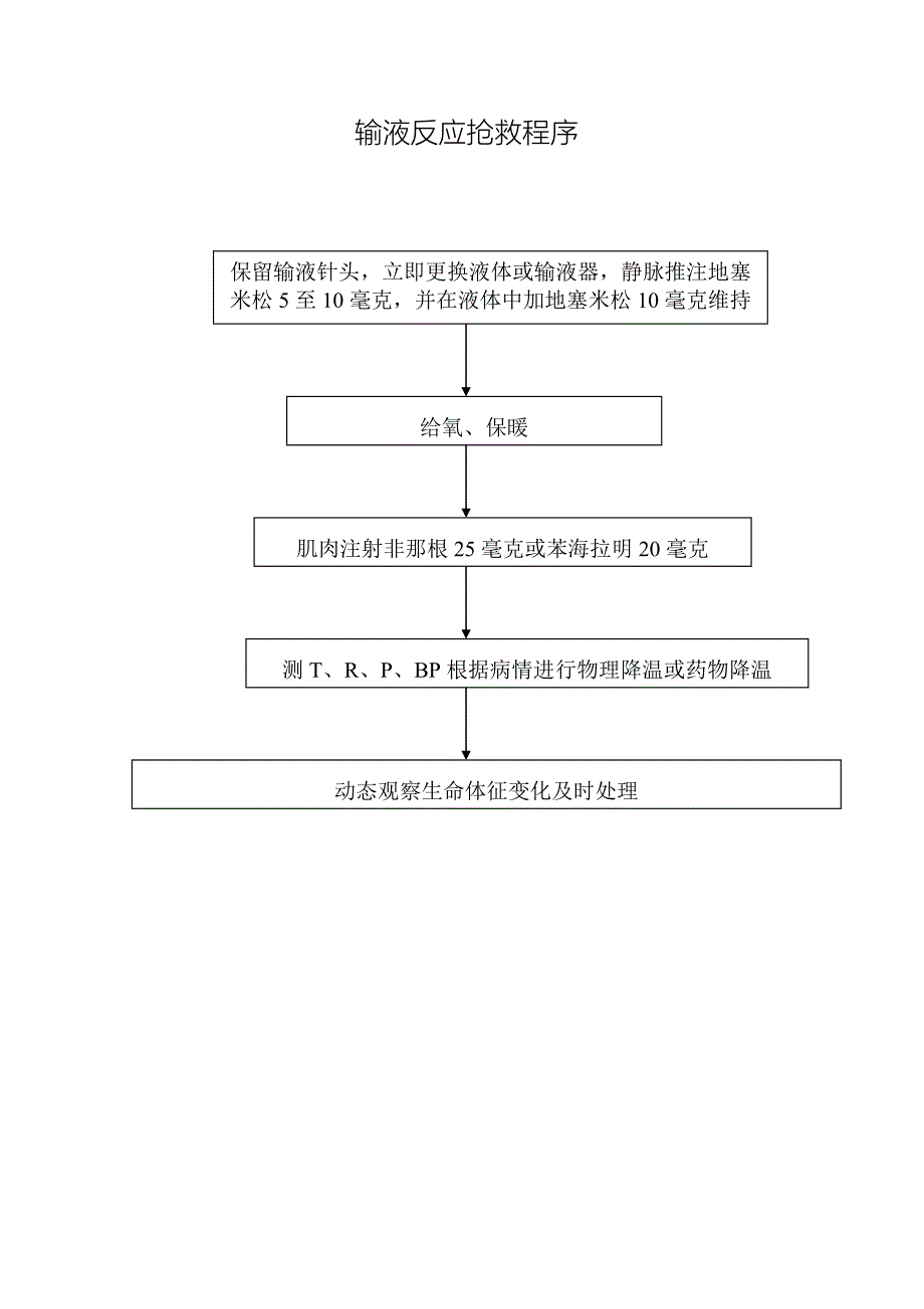 输液反应抢救程序_第1页