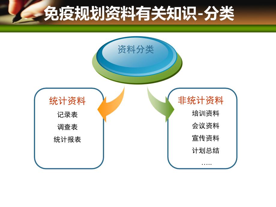 乡镇级如何开展免疫规划资料管理工作_第4页