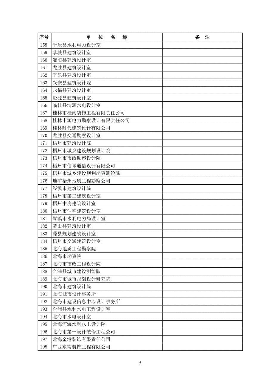 度广西工程勘察设计单位资质年检结果_第5页