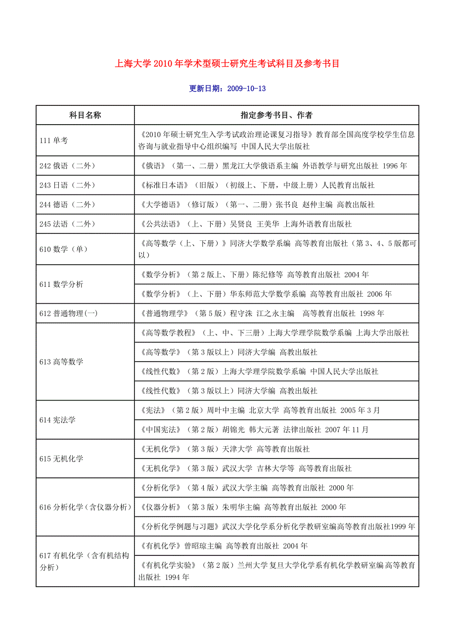 上海大学2010年学术型硕士研究生考试科目及参考书目_第1页