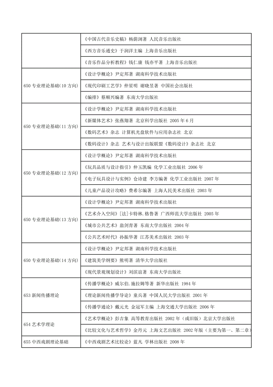 上海大学2010年学术型硕士研究生考试科目及参考书目_第4页