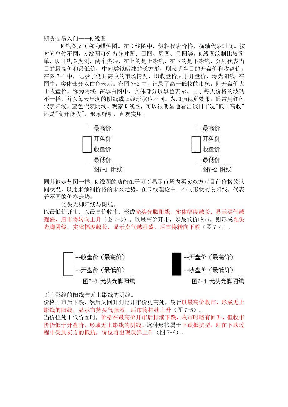 期货交易入门——k线图_第1页