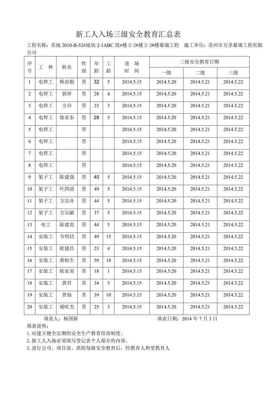 建筑三级安全教育表格大全(1)_第1页