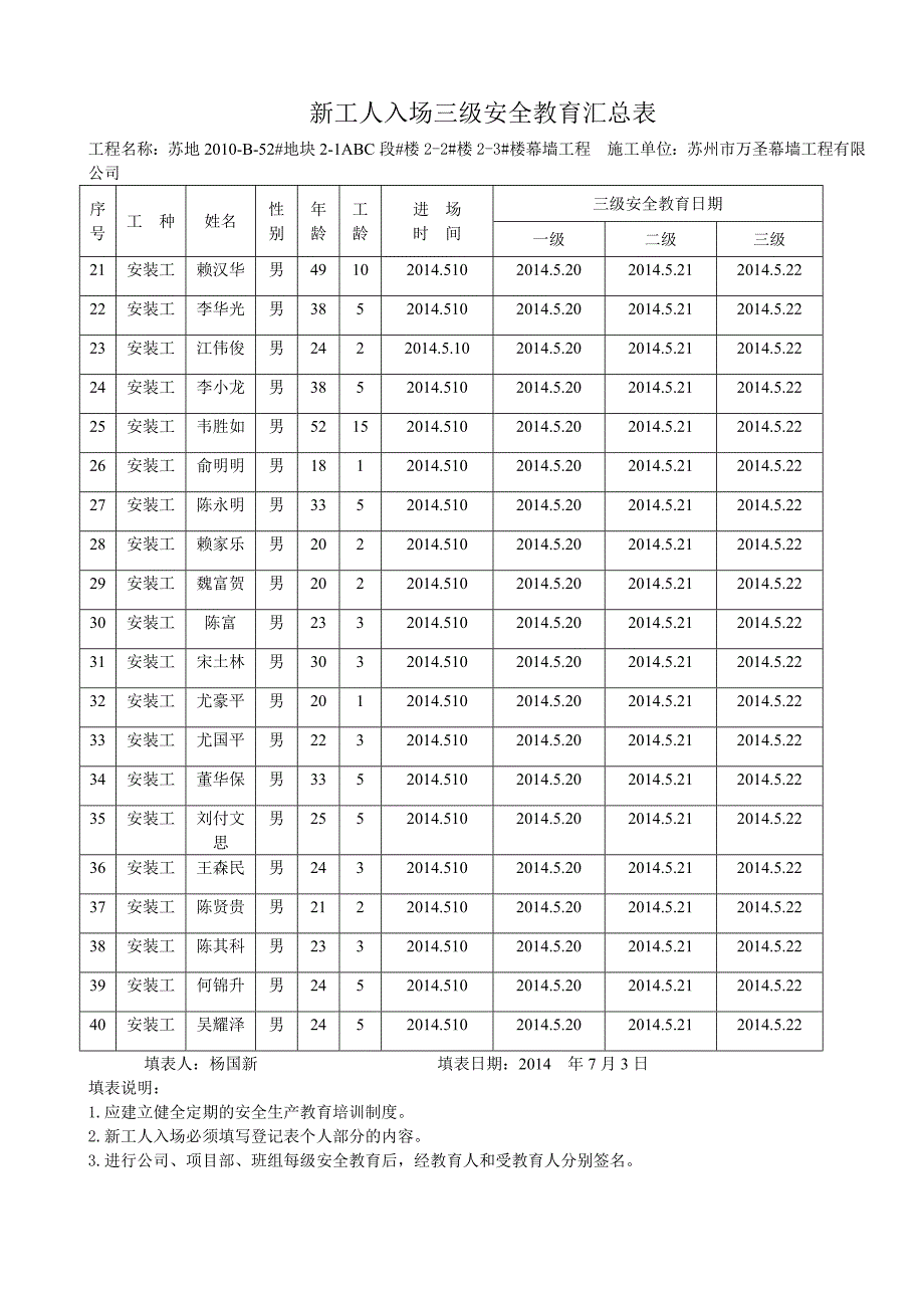 建筑三级安全教育表格大全(1)_第2页