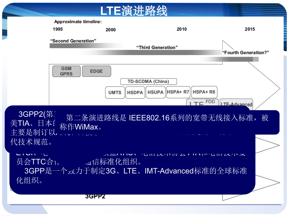 LTE-基础知识全解_第4页