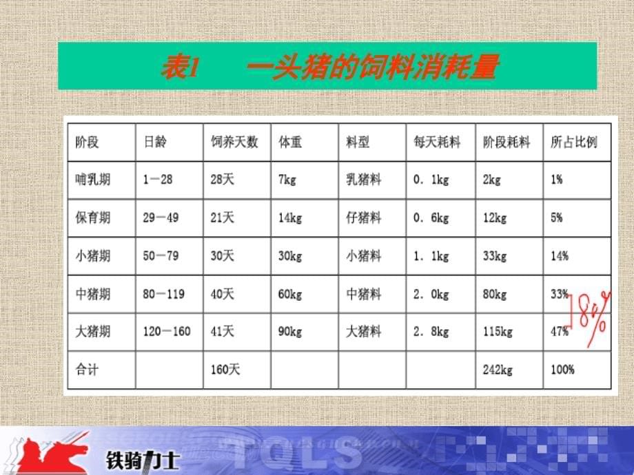 猪场效益定律_第5页