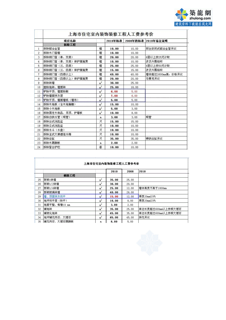 房屋装修工程预算知识汇总_第3页