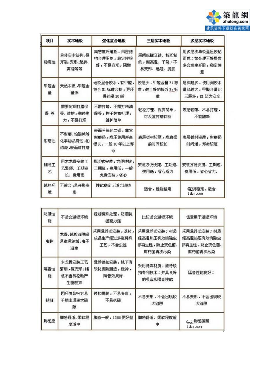 房屋装修工程预算知识汇总_第4页