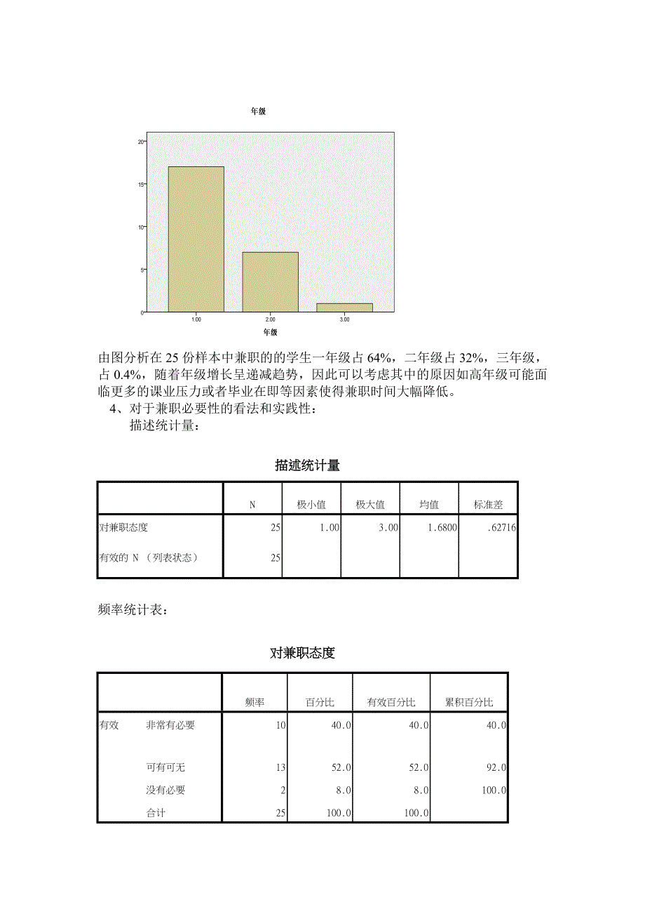 Spss学期结课论文_第4页