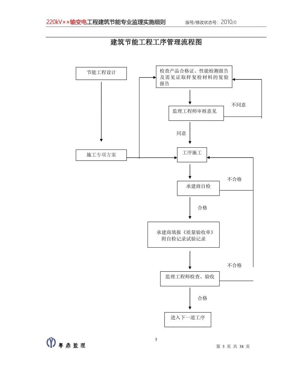 220kv输变电工程建筑节能专业监理细则_第5页