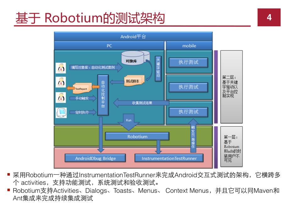 Xcode Server 实现 iOS 移动应用的自动化测试与集成_第4页