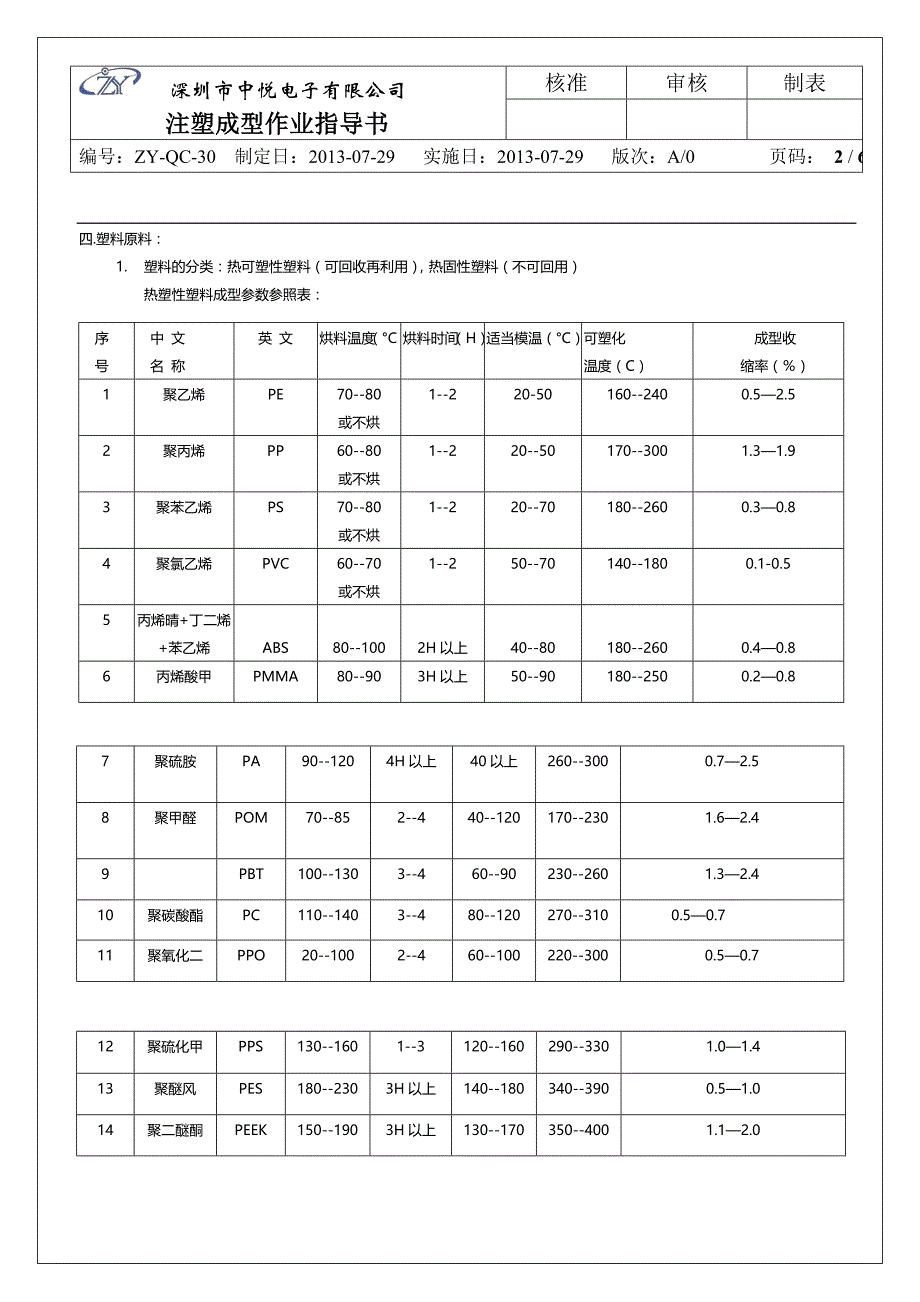 注塑成型饕抵傅际注塑成型作业指导书aspan class=_第2页