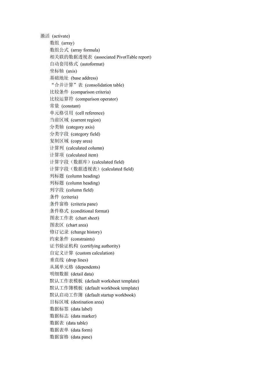 英文版excel中英文对照_第1页