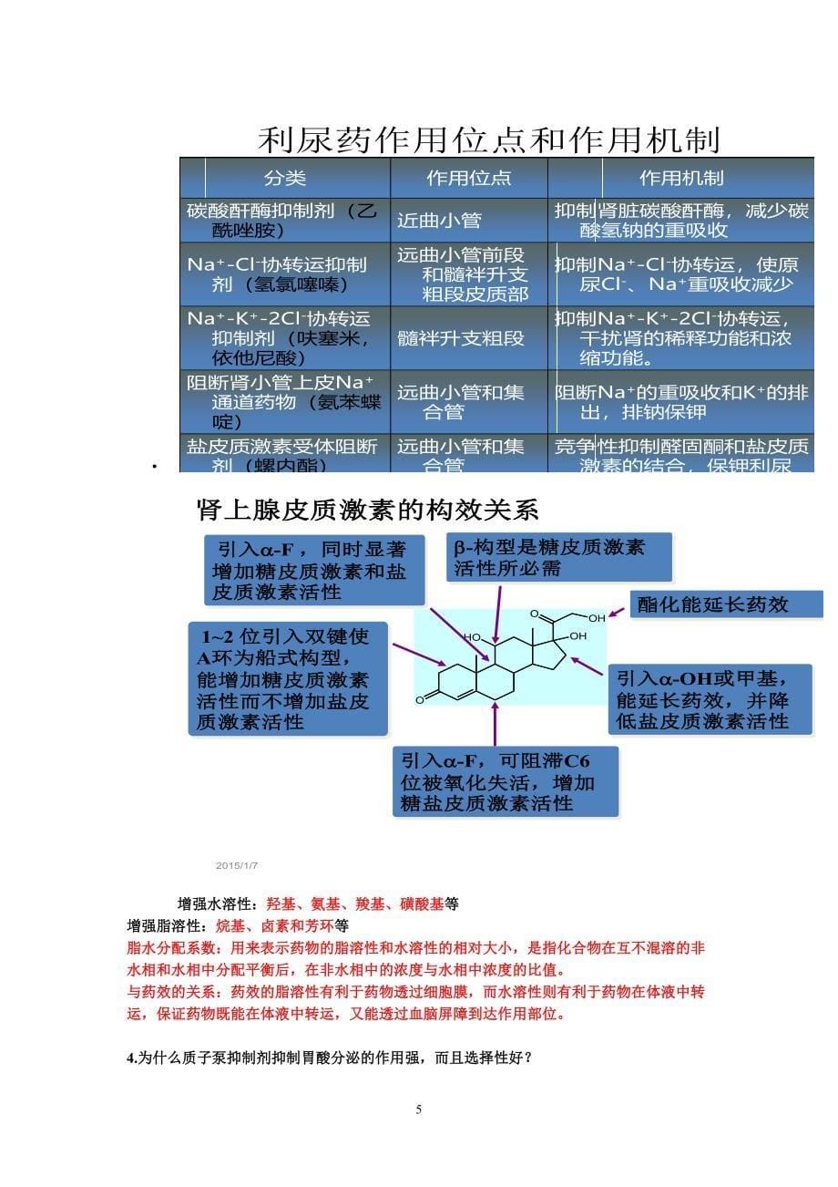 药物化学名词解释和简答题_第5页