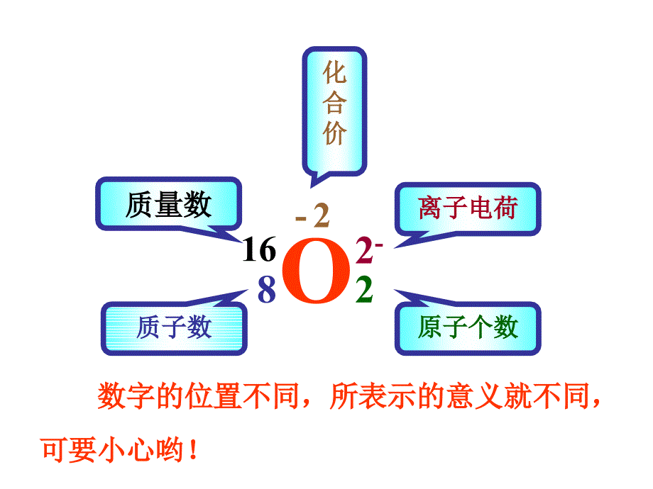 高一化学同位素课件_第4页