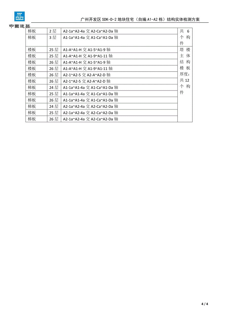 广东高层住宅楼工程结构实体检测方案_第4页