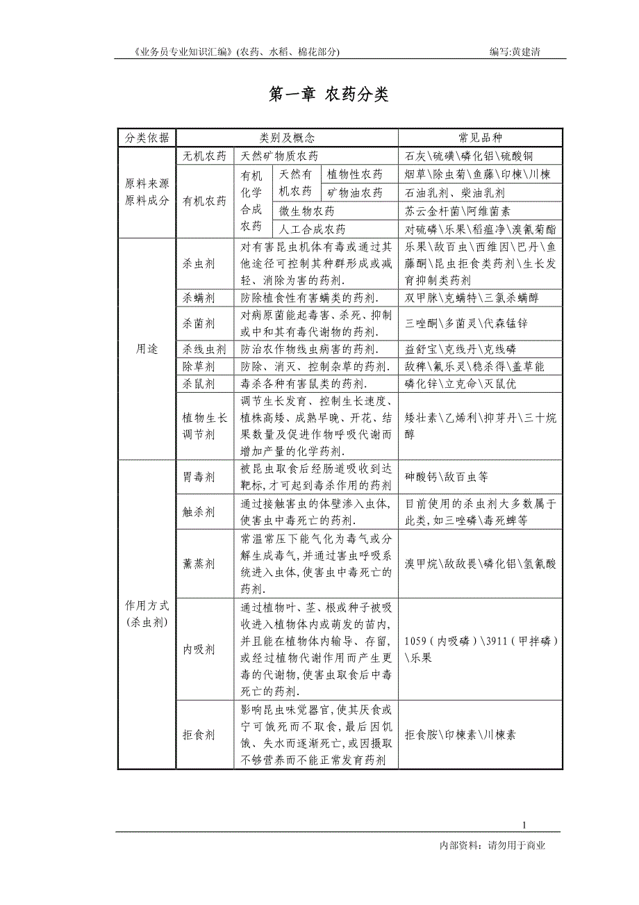 业务员植保知识知识汇编_第1页