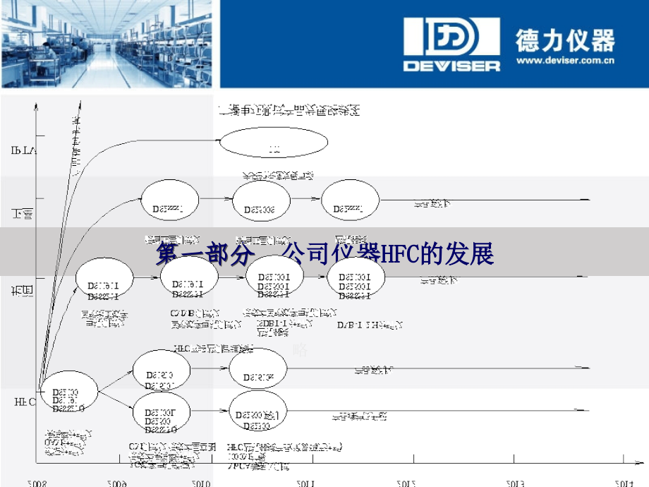 HFC有线数字电视系统测量及双向网络测试_第4页