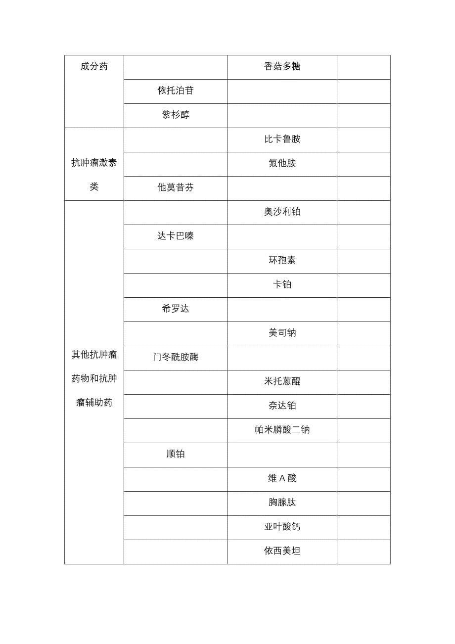 肿瘤化疗药物分级管理制度_第5页