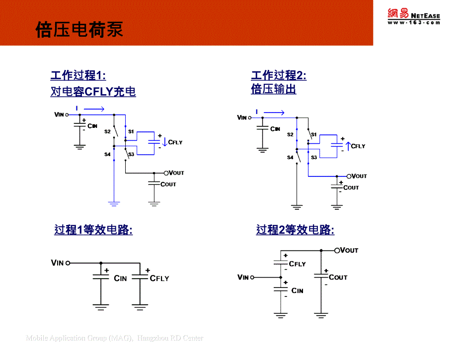 电源产品原理和指标(一)--LDO_第4页