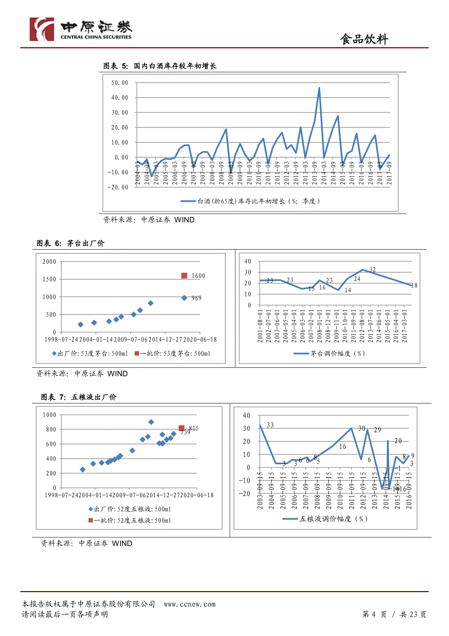 食品饮料行业月报：谨守基本面，择“枝”而栖_第4页