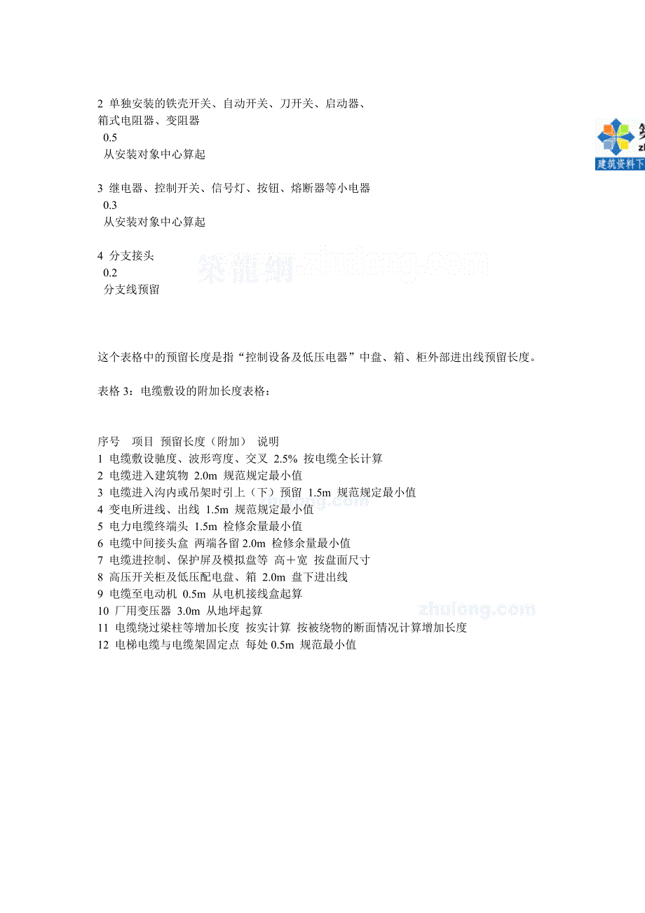 安装工程造价师考试案例分析易错题分析_第4页