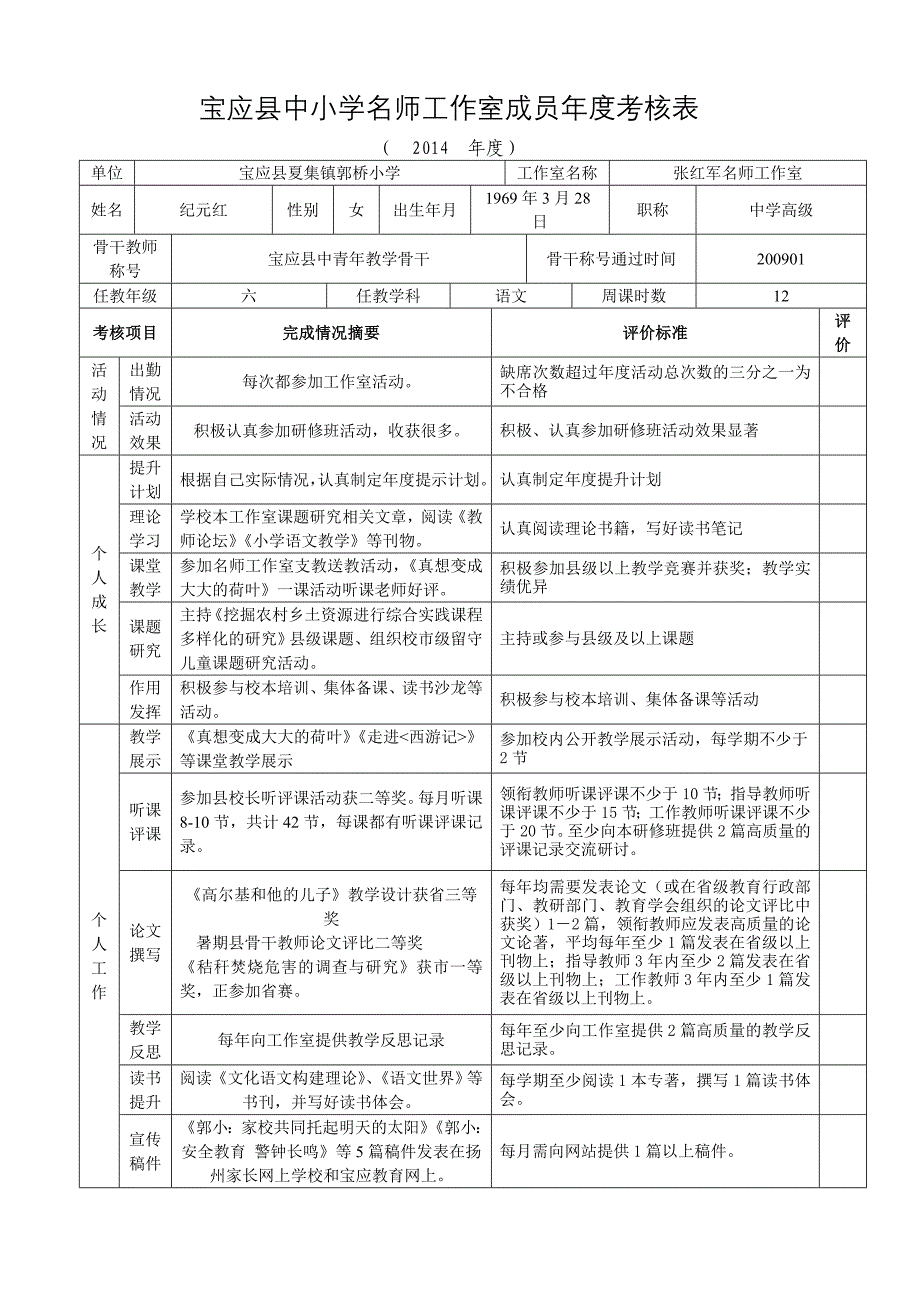 宝应县中小学名师工作室成员年度考核表_第1页