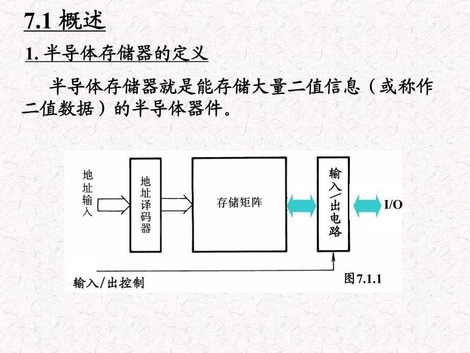 半导体存储器教师讲义_第5页