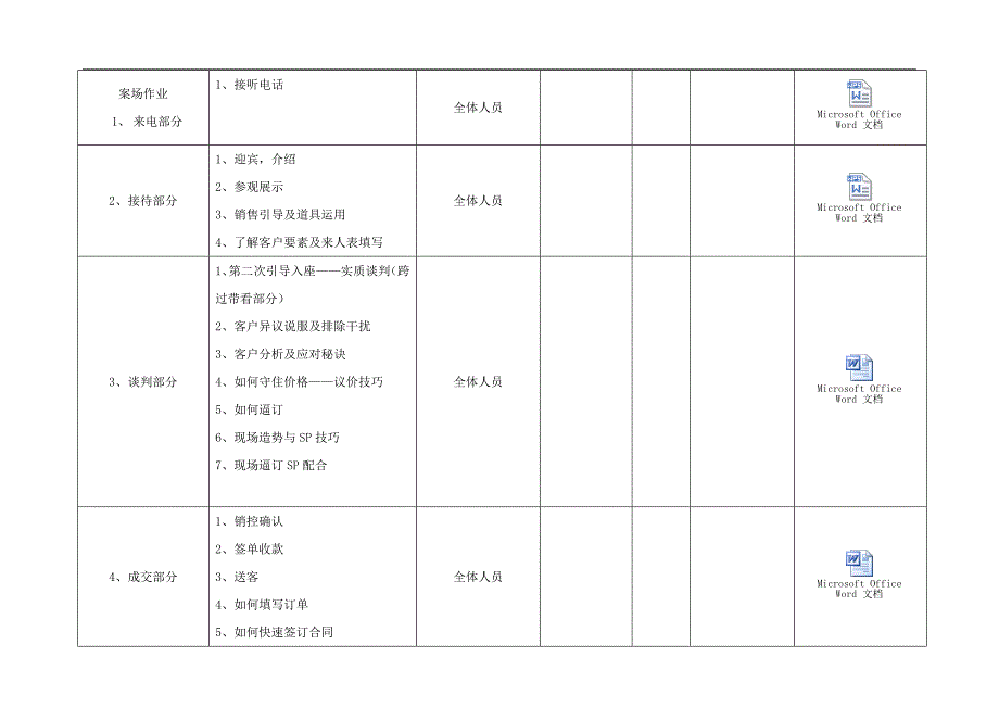 置业顾问培训计划新_第2页