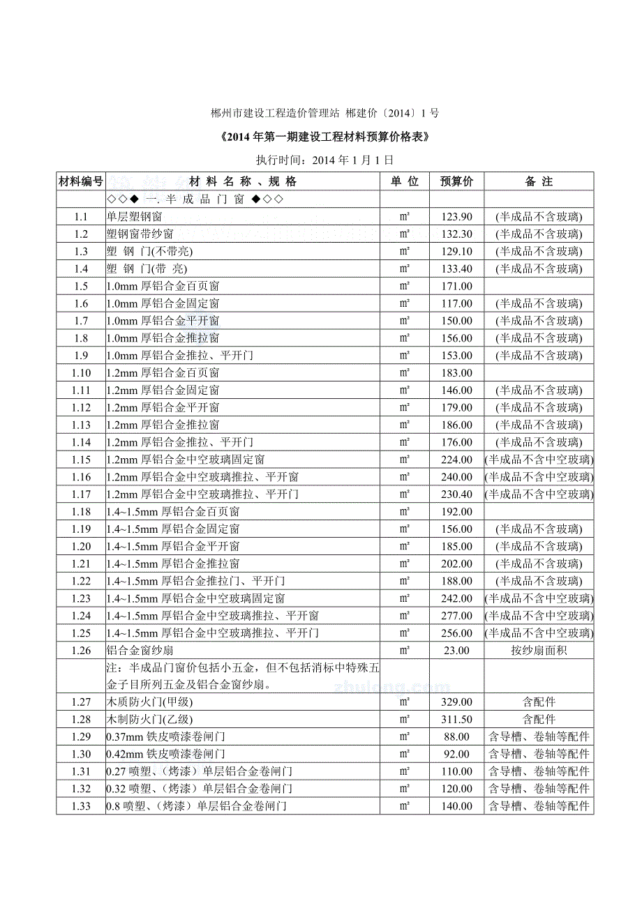 郴州2014年第1期建设工程材料价格信息_第3页