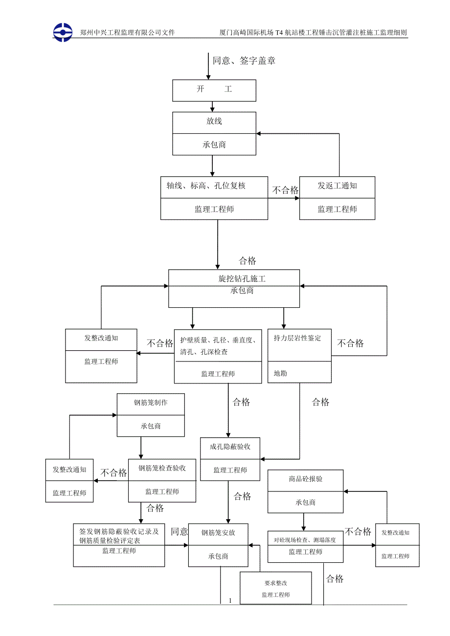 旋挖钻孔灌注桩监理细则1_第3页