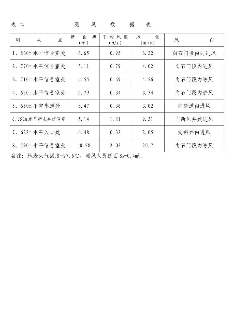 喀矿冬季生产中井下通风系统的完善_第5页