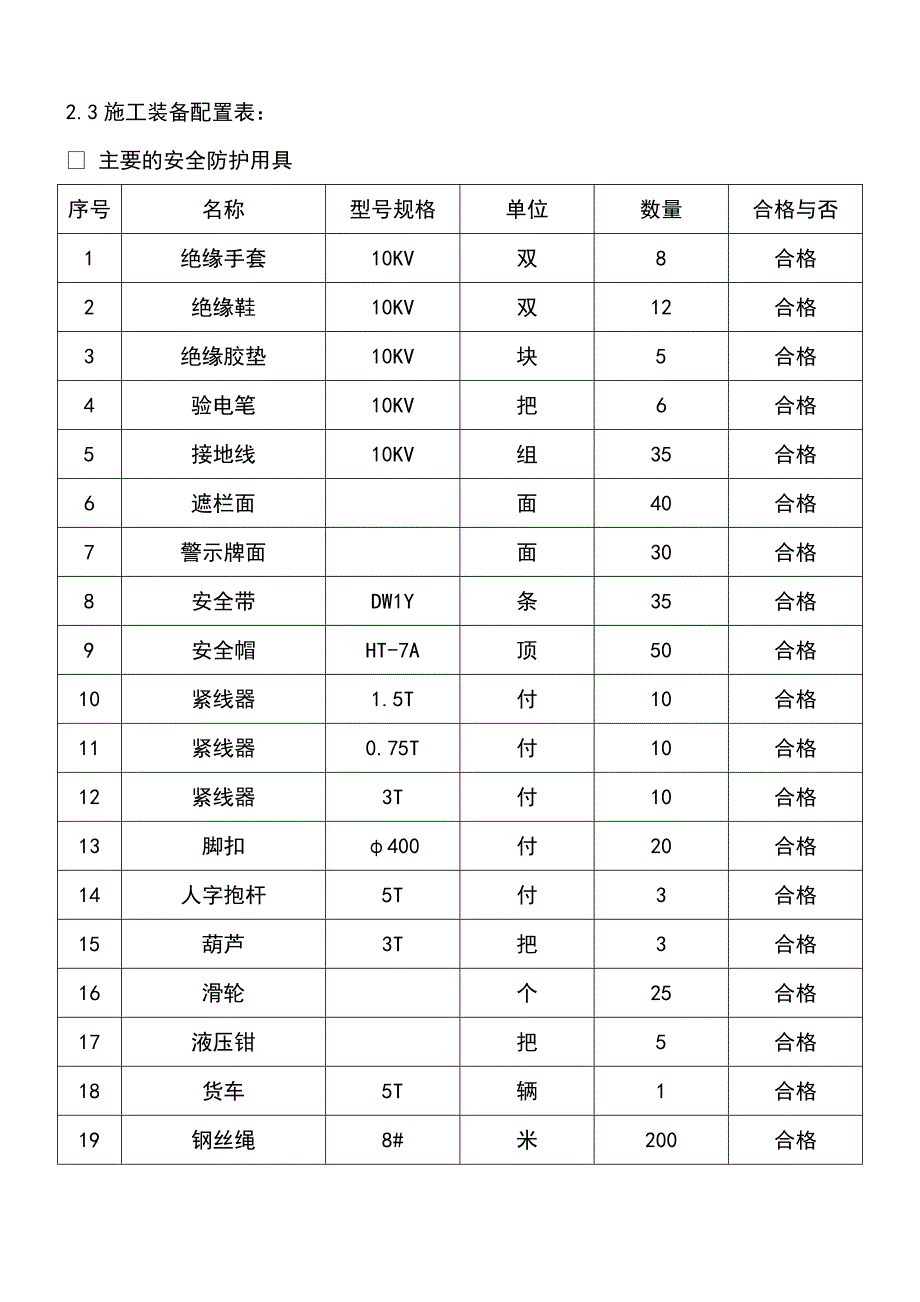 小区配电工程施工组织设计_第4页