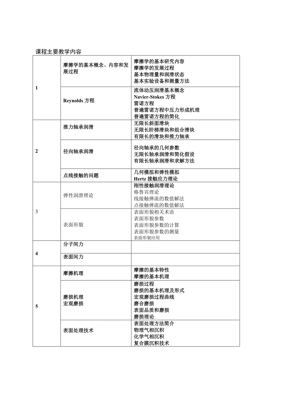 摩擦学原理-教学大纲_第1页