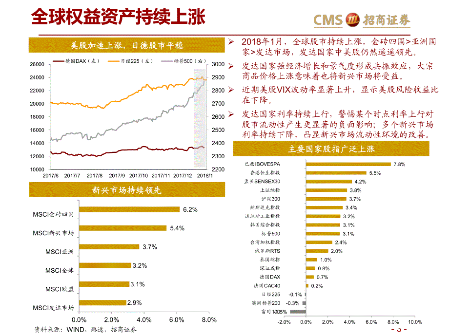 全球资产价格：通胀回升是美国股债双杀和美元反弹的主因-20180131-招商证 券-28页_第3页