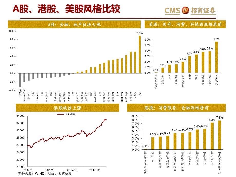 全球资产价格：通胀回升是美国股债双杀和美元反弹的主因-20180131-招商证 券-28页_第5页