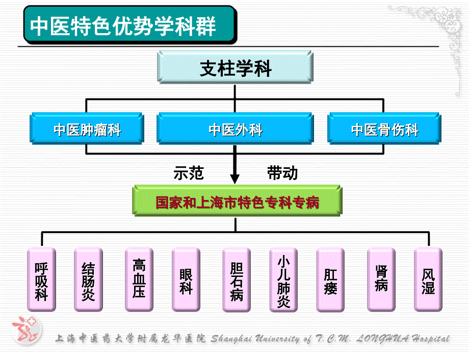 医院能源管理新突破-龙华案例3_第4页