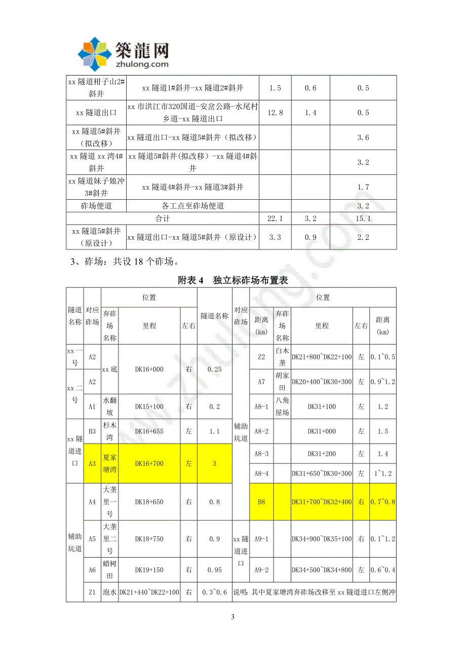 湖南铁路工程独立标大临布置及设计方案优化_第3页