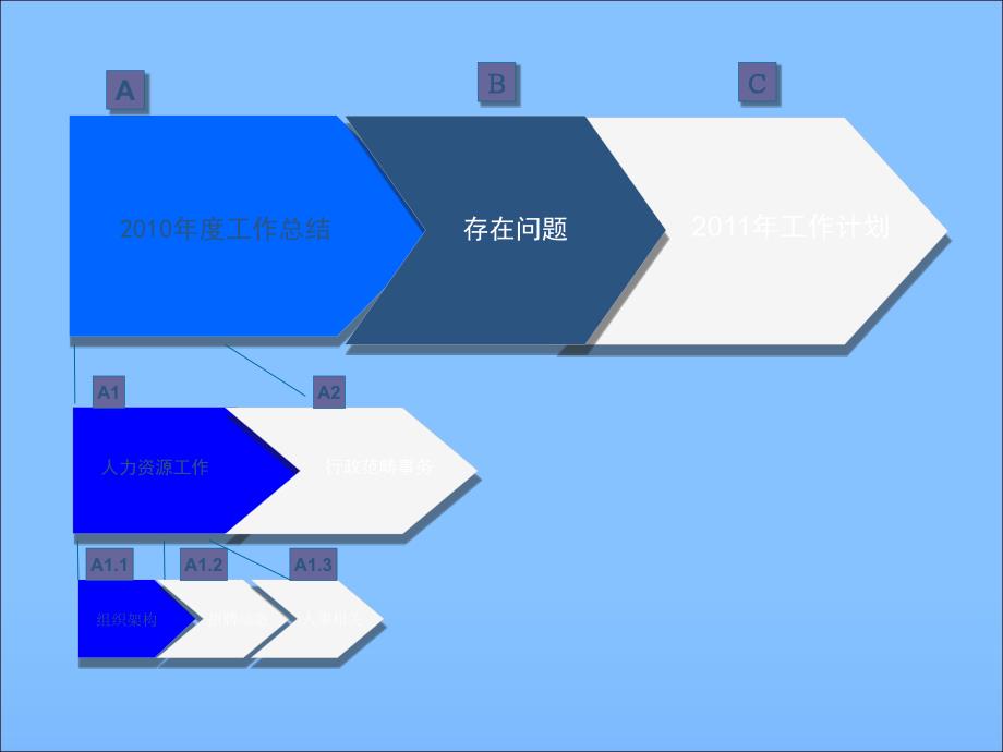 汽车4S店行政部工作总结_第2页