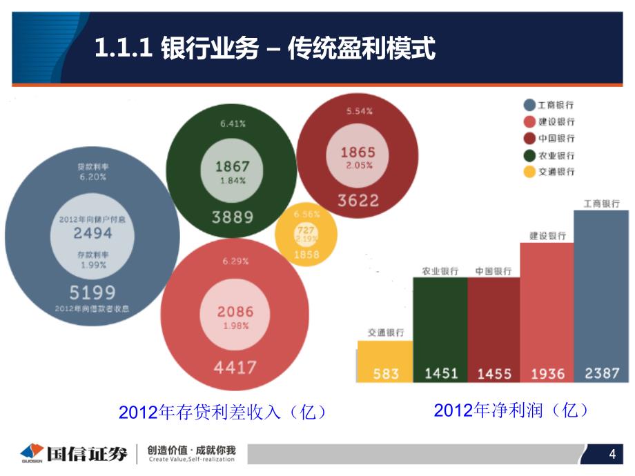 定向资产管理通道业务实务及案例_第4页